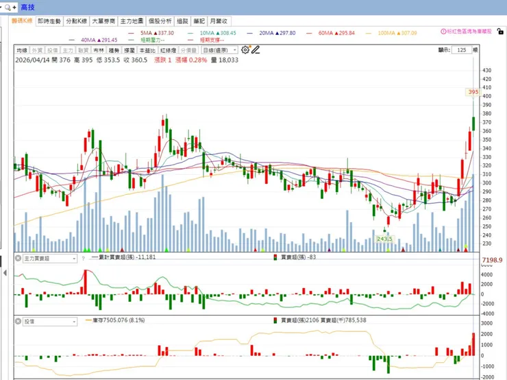 vocus｜新世代的創作平台