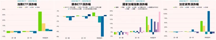四大指數接下殺慘烈