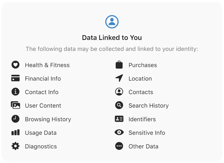 Threads 會蒐集超多資訊