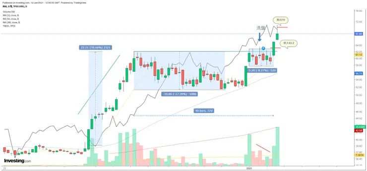 vocus｜新世代的創作平台