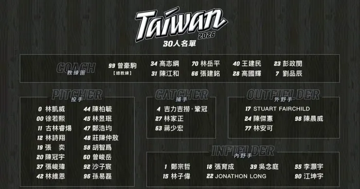 圖片來源:CPBL中華職棒官方facebook