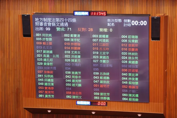 記名投票是要人民知道民意代表有無違背民意