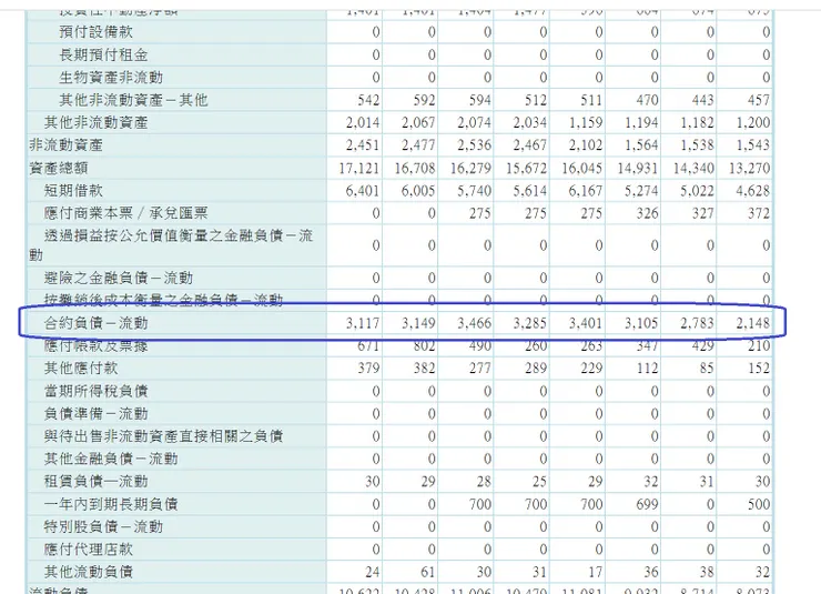 取材自富邦證券