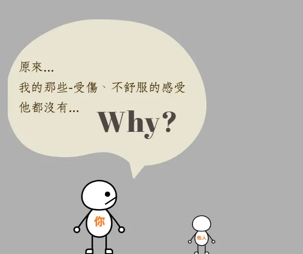 (圖三)敏感人的心理疑問