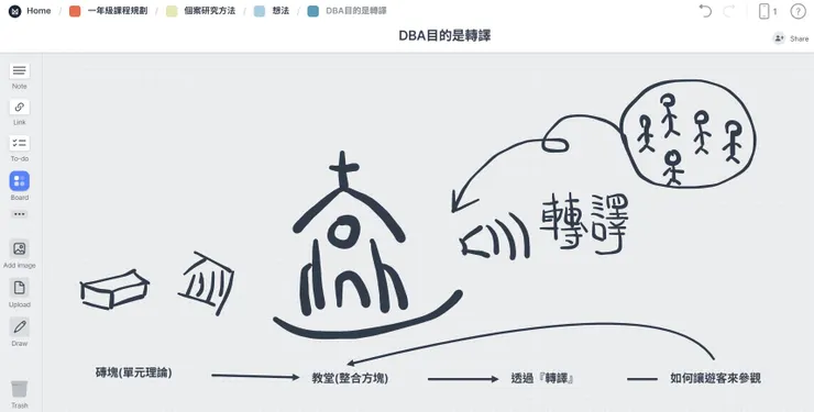 圖片來源：石頭哥