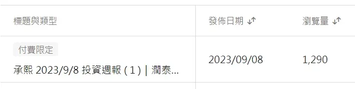 方格子後台數據