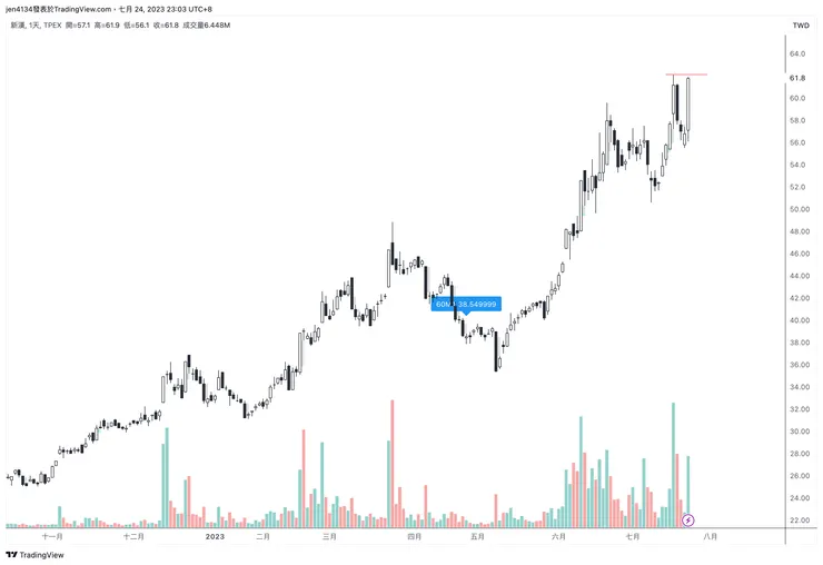 vocus|新世代的創作平台