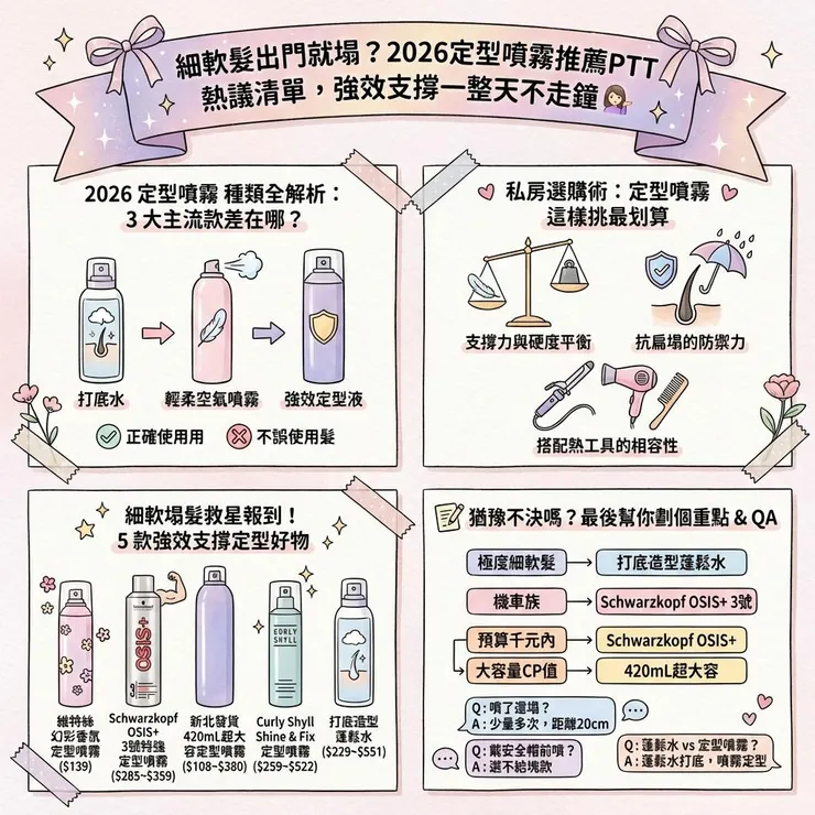 細軟髮出門就塌？2026定型噴霧推薦PTT熱議清單，強效支撐一整天不走鐘 💇