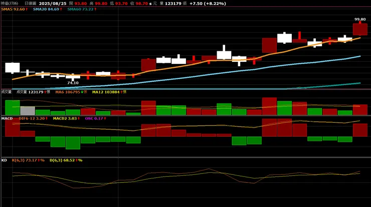 vocus|新世代的創作平台