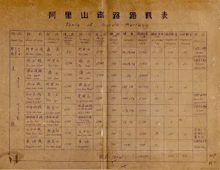 阿里山鐵路路線表《阿里山林場鐵路專案》檔案（檔案局檔號：A315180000M/0040/017/006），頁106