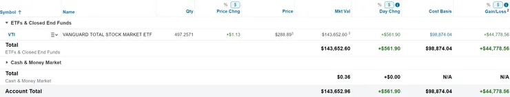 美股倉位（2024/10/20）