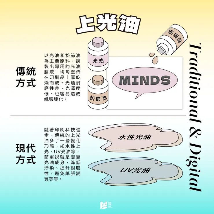 閃亮登場,印刷上光全攻略 - 上光油