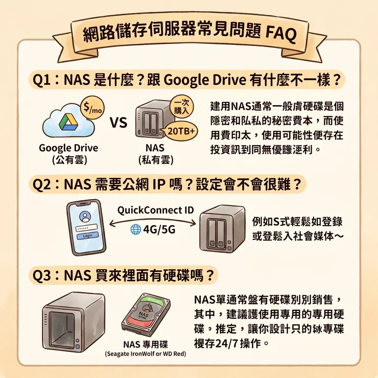 網路儲存伺服器常見問題FAQ