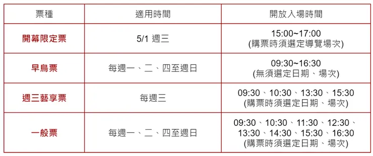 奇美博物館購票資訊