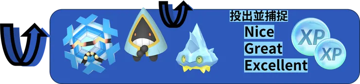 捕捉達人：冰 獎勵加碼