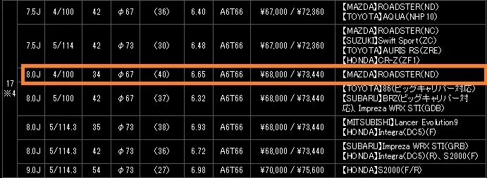 越早改越划算!投資型改裝分享!TWS T66F輕量化鍛造鋁圈改裝心得