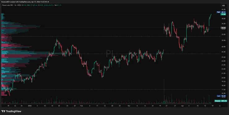 PL 1小時圖 / Tradingview