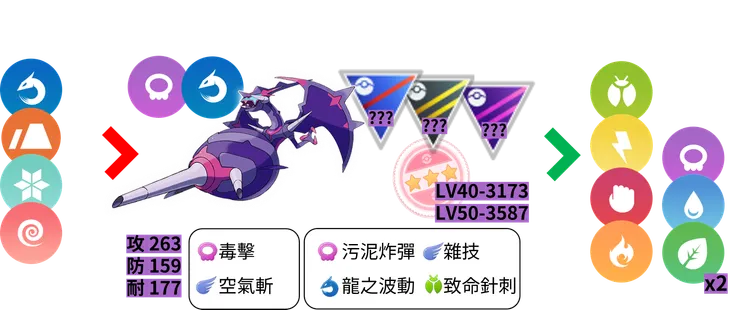 四鄂針龍對戰資料