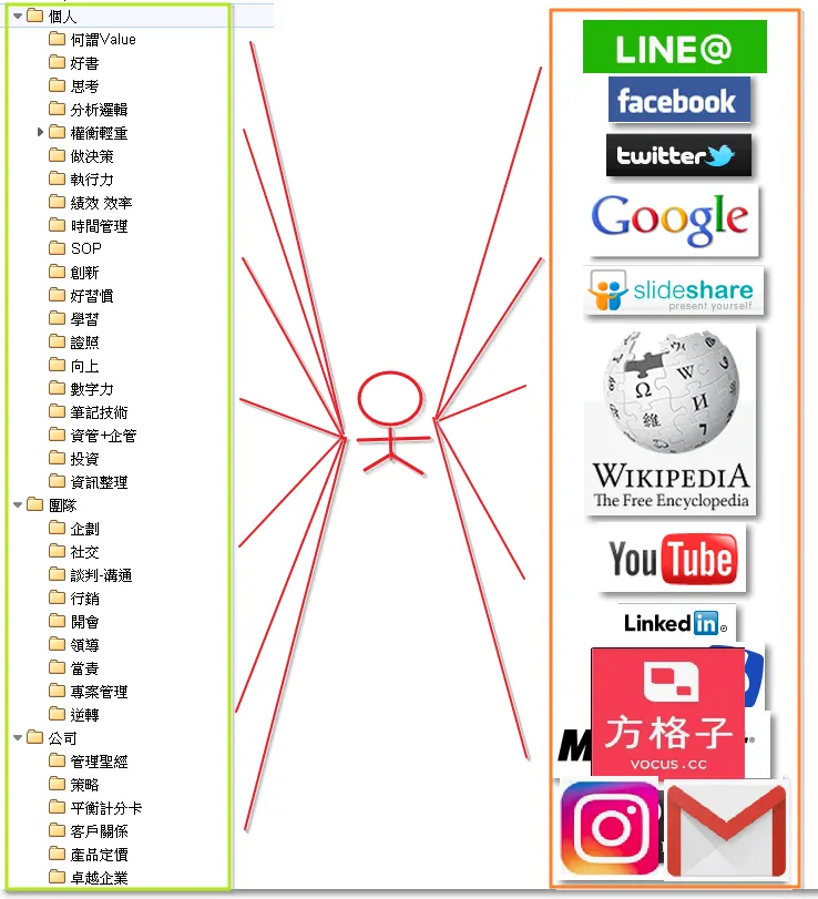 vocus｜新世代的創作平台