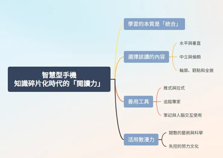《智慧型手機知識碎片化時代的閱讀力》心智圖