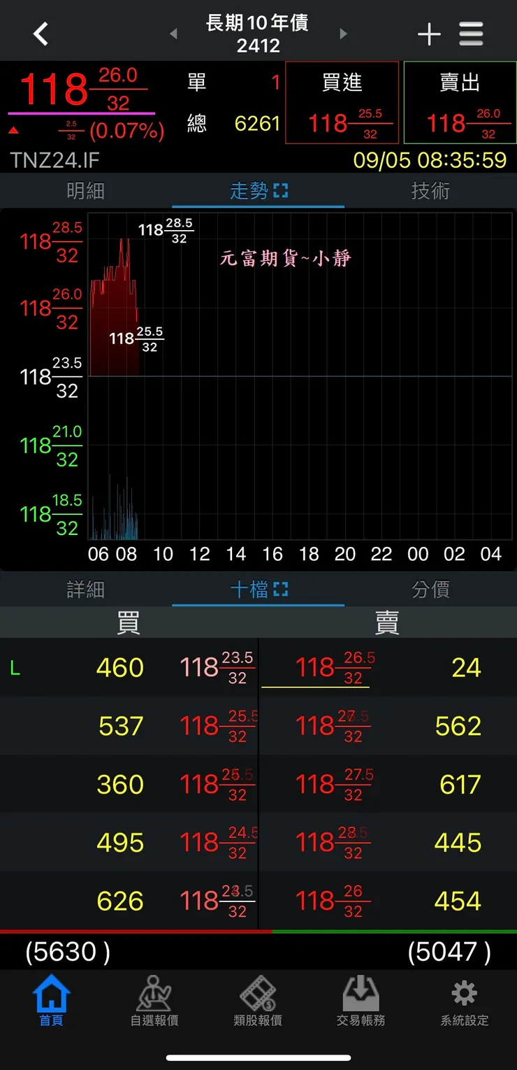 美國長期10年債券手續費