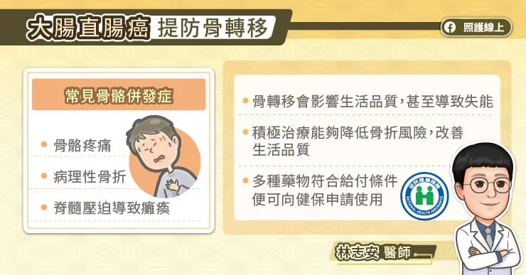大腸直腸癌提防骨轉移