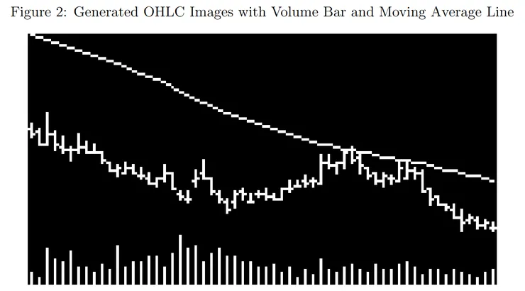 包含開高低收、均線、成交量的線圖