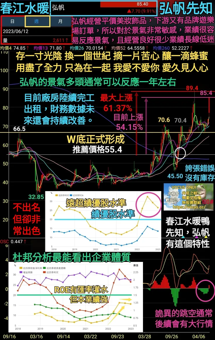 vocus｜新世代的創作平台