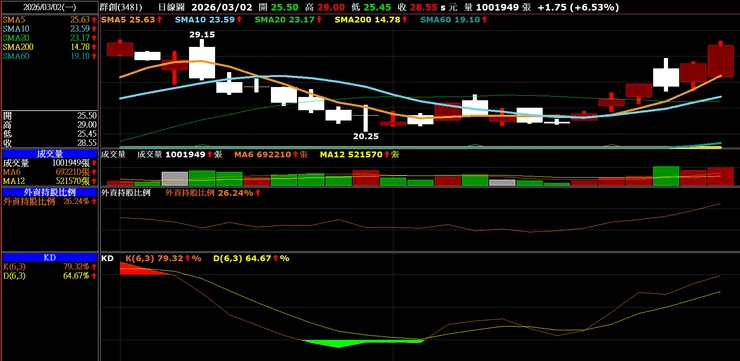 vocus｜新世代的創作平台