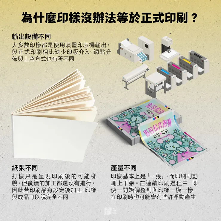 印樣 ≠ 印刷品：印樣的正確判讀方式 - 為什麼印樣沒辦法等於正式印刷？