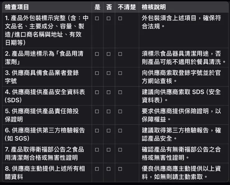 ▶內部檢查之外,想聯絡專業人員諮詢