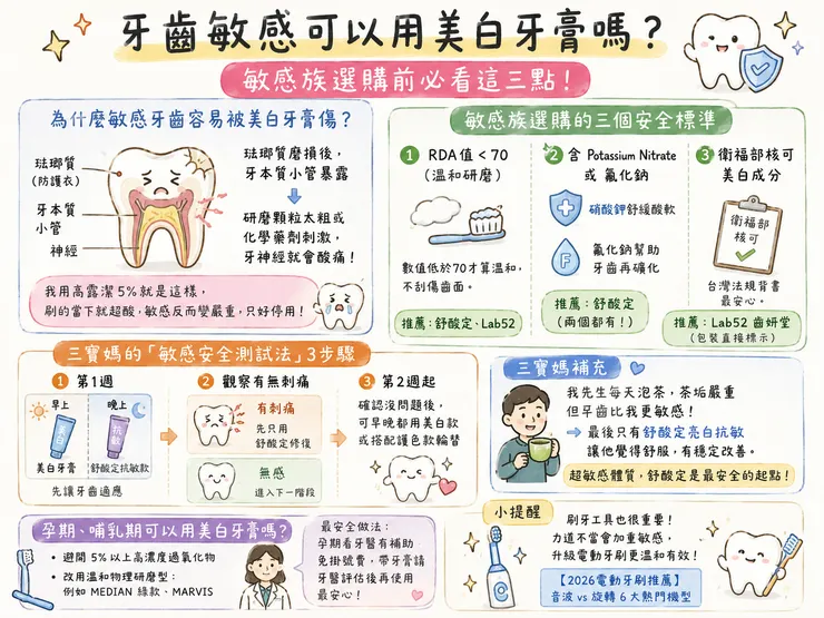 牙齒敏感可以用美白牙膏嗎？敏感性牙齒美白牙膏推薦指南｜RDA值70、硝酸鉀、舒酸定、Lab52、MEDIAN、MARVIS 安全標準，敏感族選購前必看3重點與3步驟測試法，2026 溫和美白不刺激
