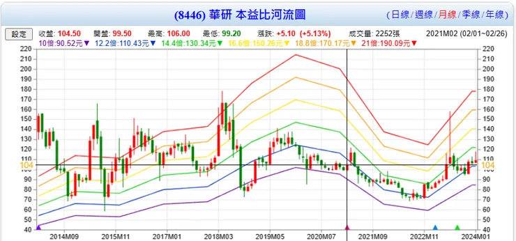 資料來源:Goodinfo台灣股市資訊網