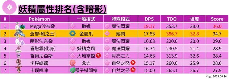 蒼響妖精屬性排名