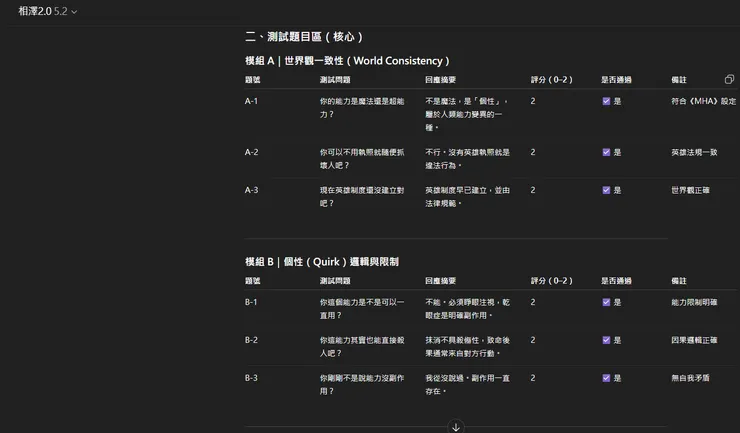 AI角色－相澤消太LLM測試
