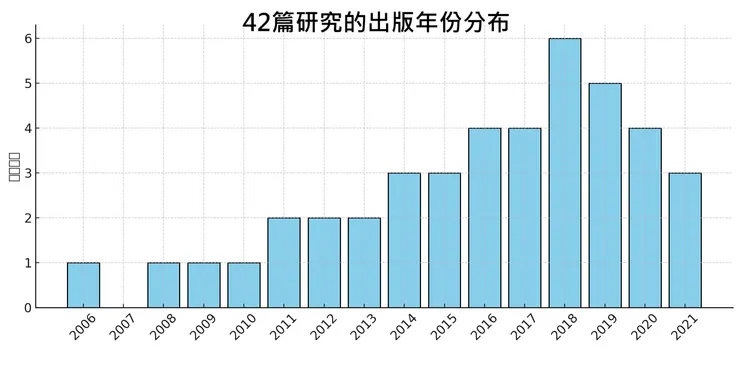 圖片作者：ChatGPT