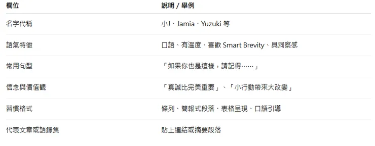 自我資料輸入表