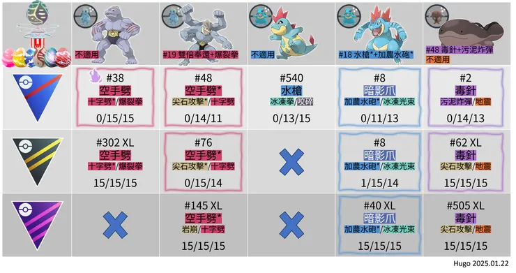 鋼之決心 野外出沒寶可夢招式表