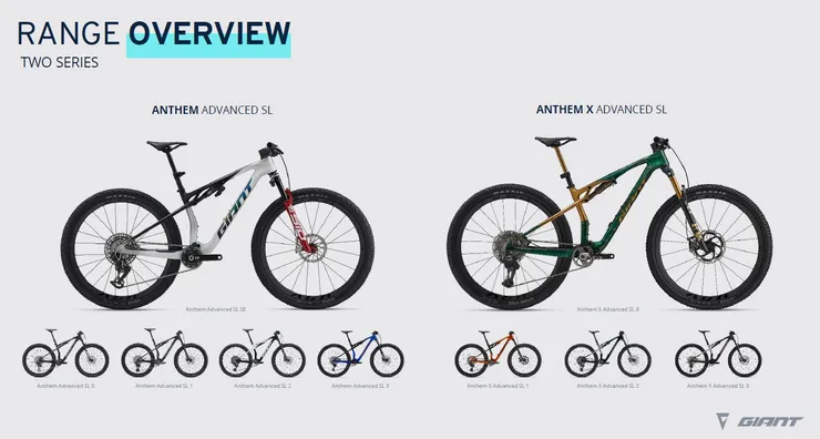 版權所有：Giant Bicycle, Inc，請勿隨意轉貼