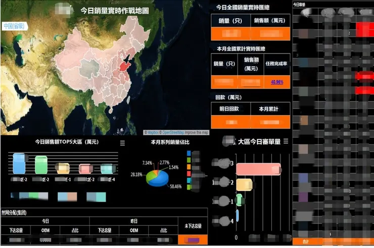 FineReport 搭建的銷量實時地圖