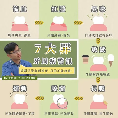牙周病七大症狀
