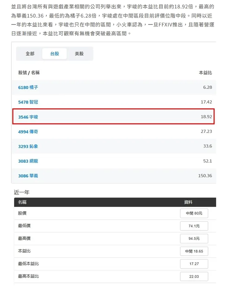 第一篇文章內容
