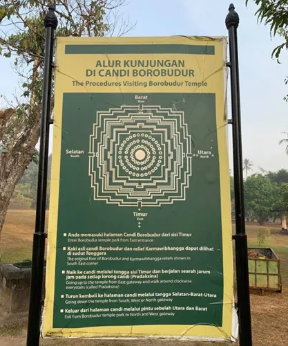 婆羅浮屠結構說明