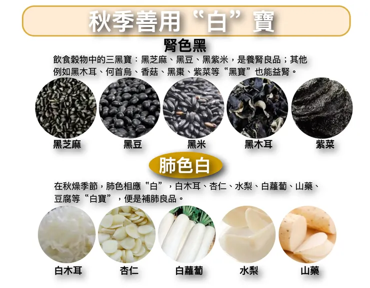 秋季善用“白”寶（白色食材）