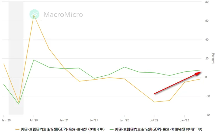 資料來源:財經M平方