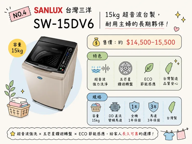 三洋15kg洗衣機 SW-15DV6 DD直流變頻 超音波強洗 台灣製造 ECO省水 2026大容量推薦