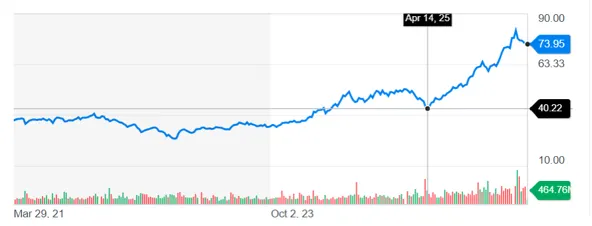 川普關稅大刀創造的另一波低點