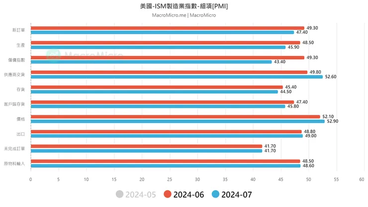 資料來源：財經M平方