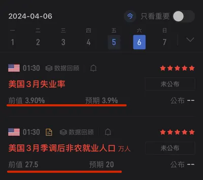 今晚公佈萬眾矚目的非農就業數據