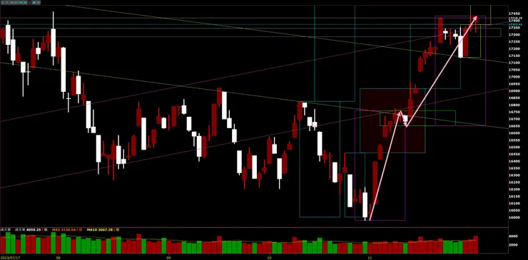 臺灣加權指數日K